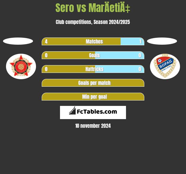 Sero vs MarÄetiÄ‡ h2h player stats