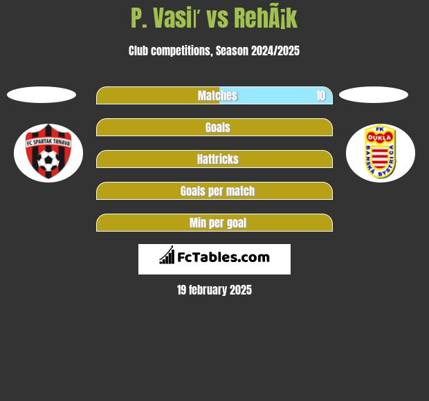 P. Vasiľ vs RehÃ¡k h2h player stats