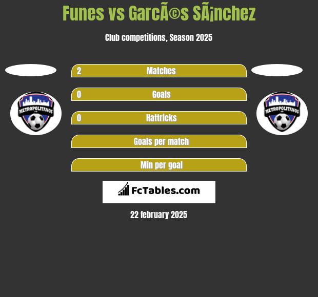 Funes vs GarcÃ©s SÃ¡nchez h2h player stats