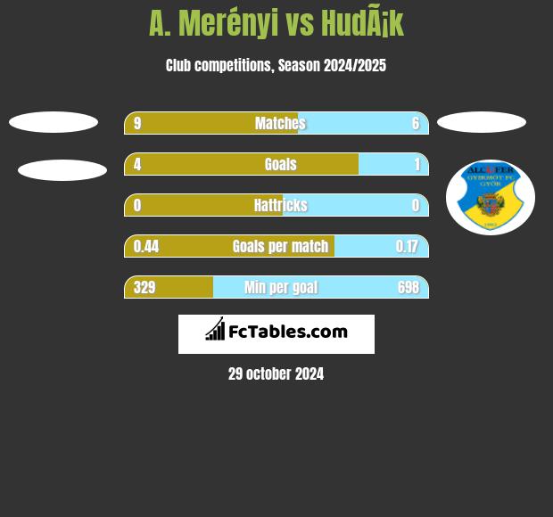 A. Merényi vs HudÃ¡k h2h player stats