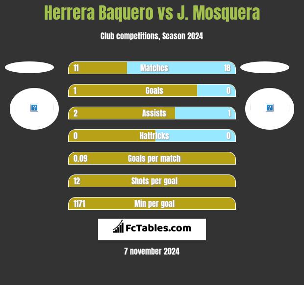 Herrera Baquero vs J. Mosquera h2h player stats