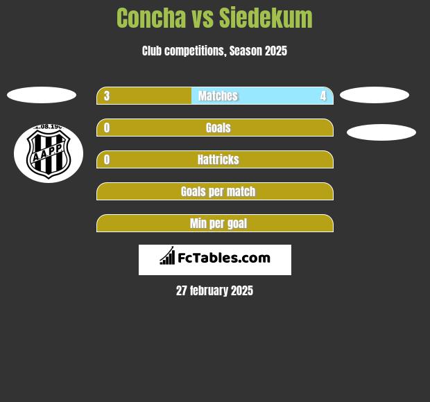 Concha vs Siedekum h2h player stats