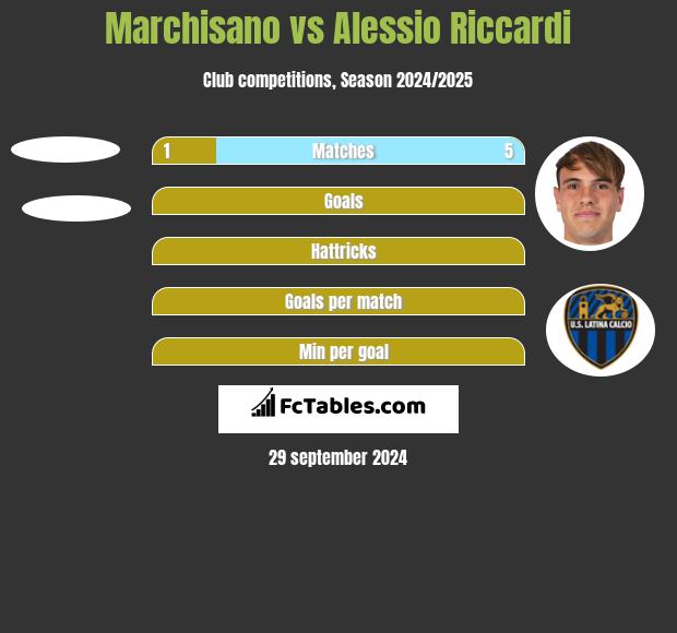 Marchisano vs Alessio Riccardi h2h player stats