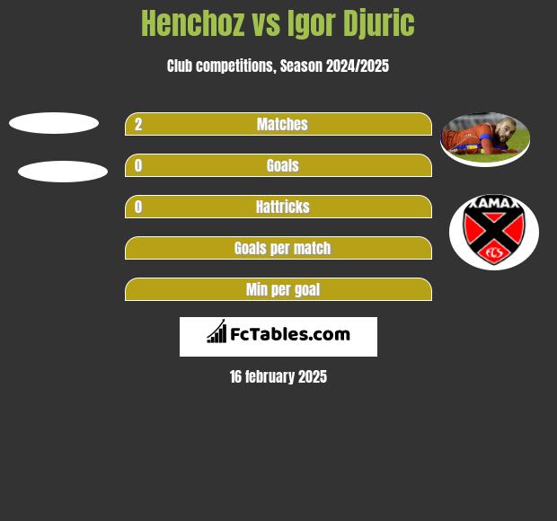 Henchoz vs Igor Djuric h2h player stats