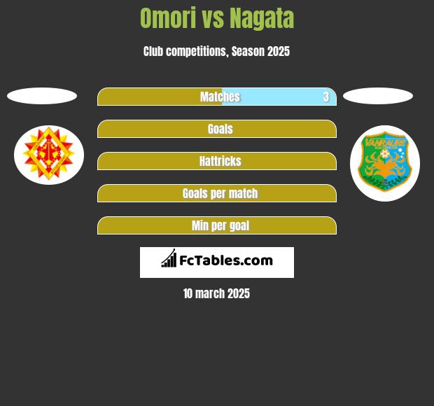 Omori vs Nagata h2h player stats