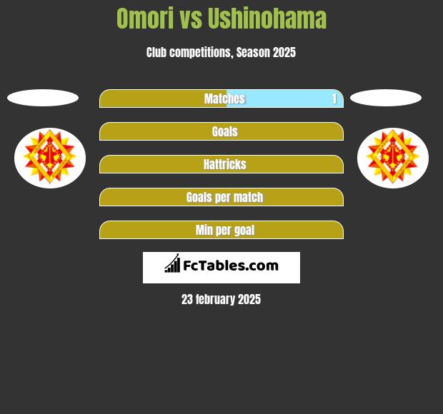 Omori vs Ushinohama h2h player stats