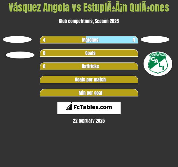 Vásquez Angola vs EstupiÃ±Ã¡n QuiÃ±ones h2h player stats