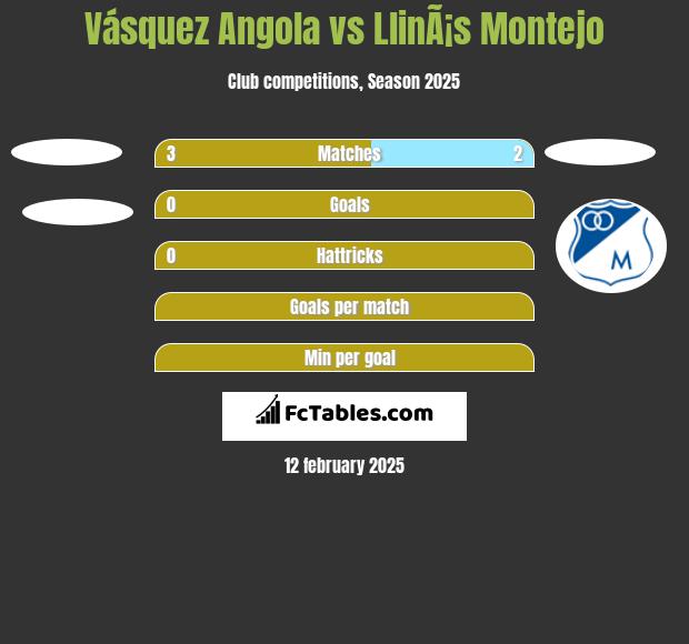 Vásquez Angola vs LlinÃ¡s Montejo h2h player stats