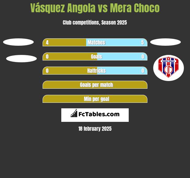 Vásquez Angola vs Mera Choco h2h player stats