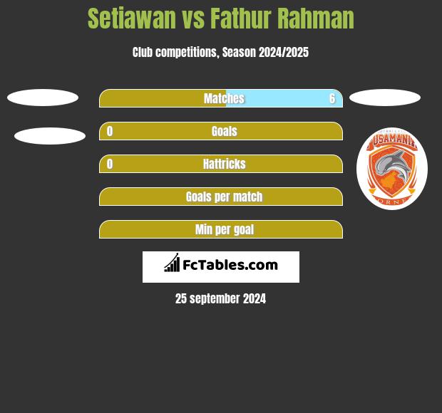 Setiawan vs Fathur Rahman h2h player stats