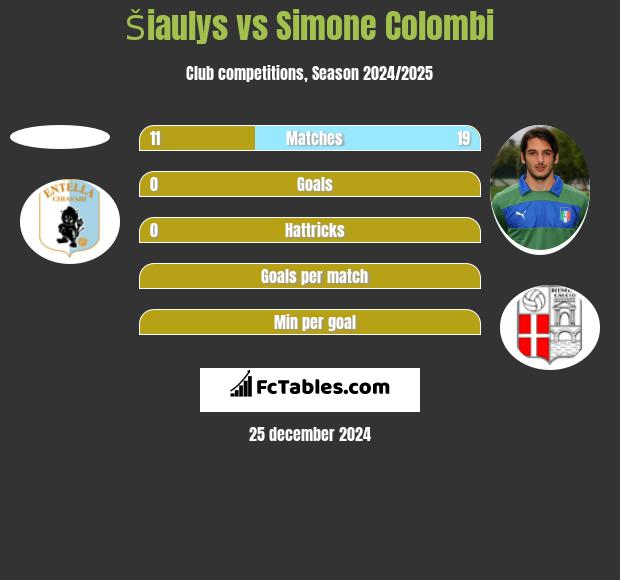 Šiaulys vs Simone Colombi h2h player stats