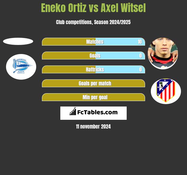 Eneko Ortiz vs Axel Witsel h2h player stats