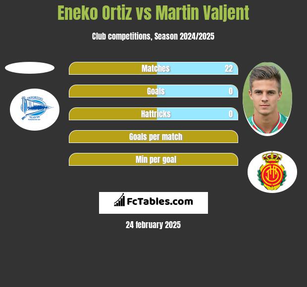 Eneko Ortiz vs Martin Valjent h2h player stats