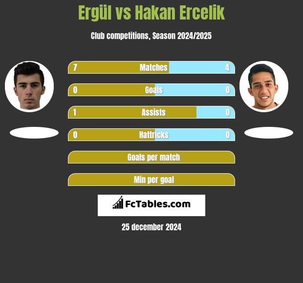 Ergül vs Hakan Ercelik h2h player stats