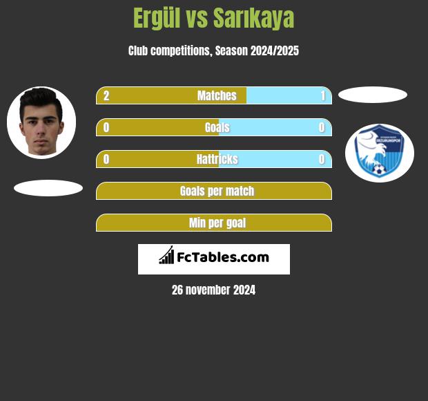 Ergül vs Sarıkaya h2h player stats