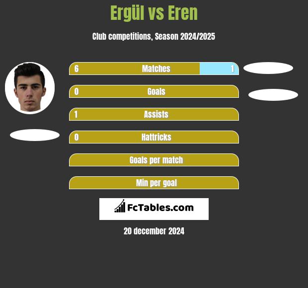 Ergül vs Eren h2h player stats