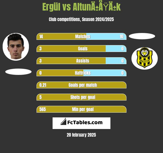 Ergül vs AltunÄ±ÅŸÄ±k h2h player stats