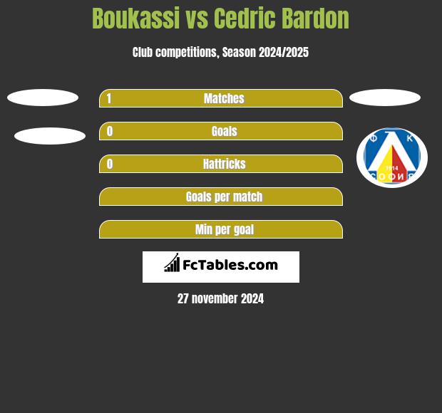 Boukassi vs Cedric Bardon h2h player stats