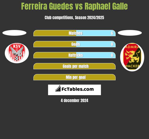 Ferreira Guedes vs Raphael Galle h2h player stats