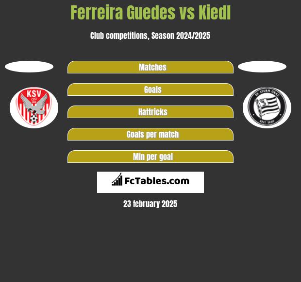 Ferreira Guedes vs Kiedl h2h player stats