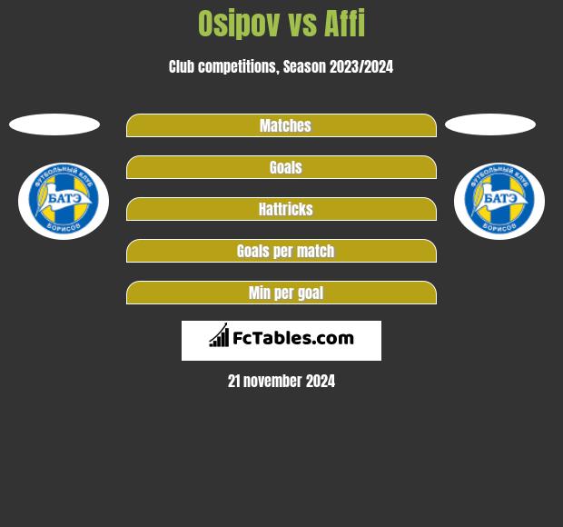 Osipov vs Affi h2h player stats