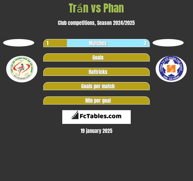 Trần vs Phan h2h player stats