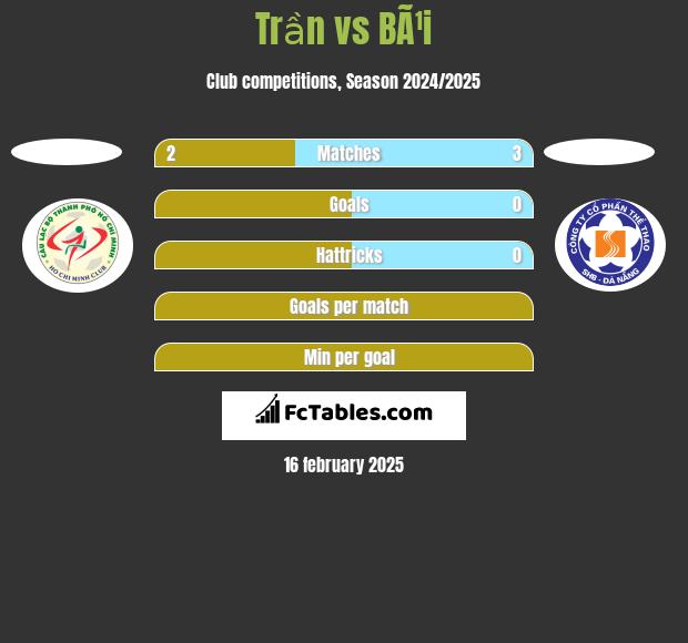 Trần vs BÃ¹i h2h player stats