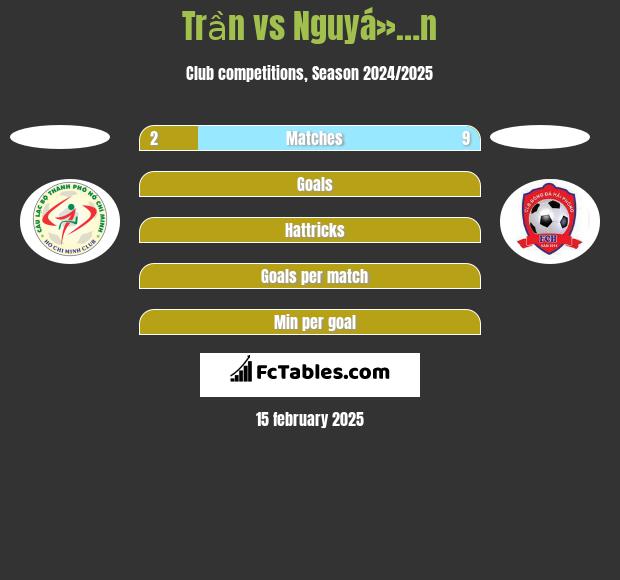 Trần vs Nguyá»…n h2h player stats