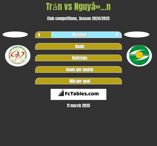 Trần vs Nguyá»…n h2h player stats