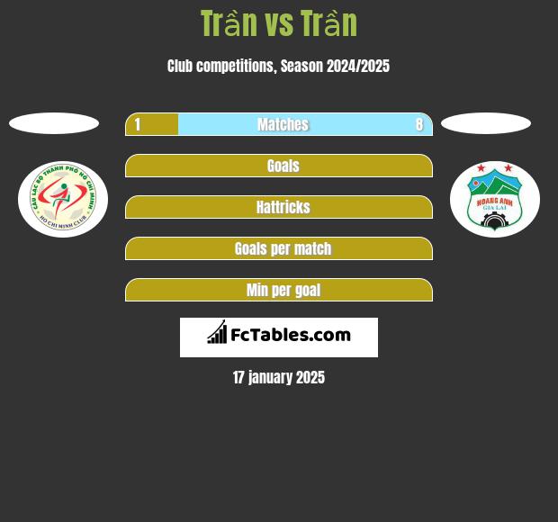 Trần vs Trần h2h player stats