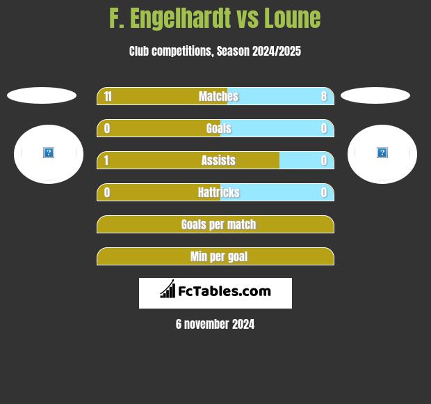 F. Engelhardt vs Loune h2h player stats