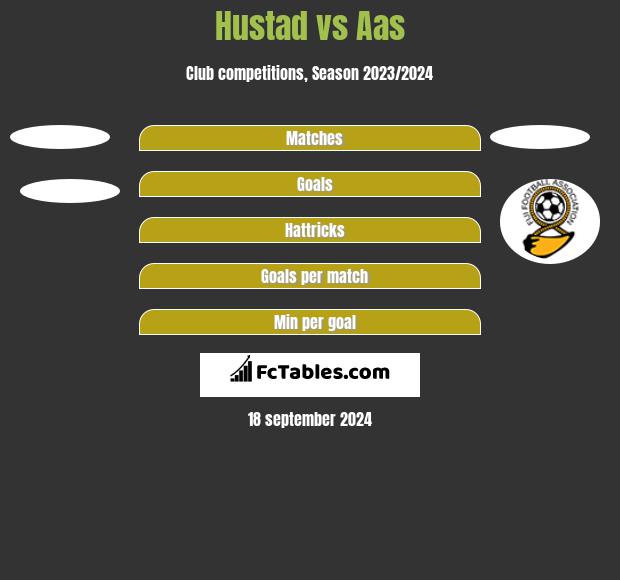 Hustad vs Aas h2h player stats