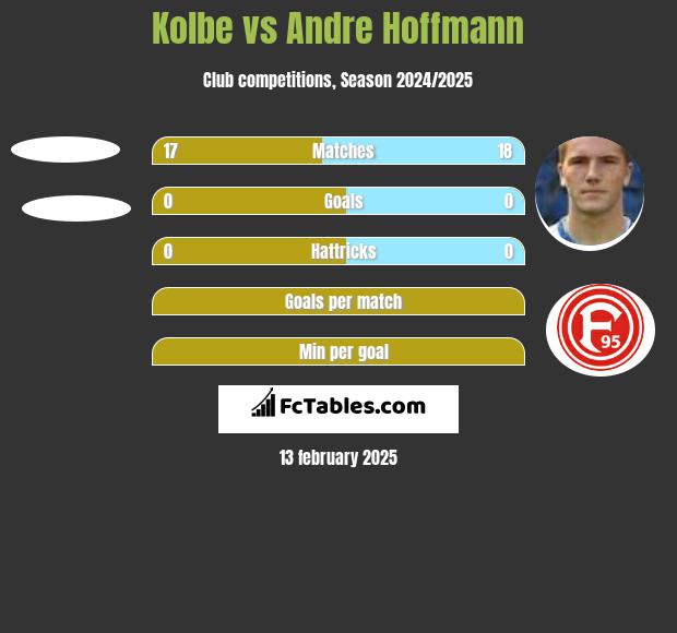 Kolbe vs Andre Hoffmann h2h player stats