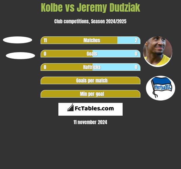 Kolbe vs Jeremy Dudziak h2h player stats