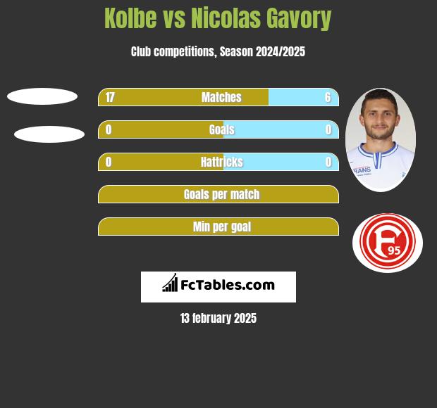 Kolbe vs Nicolas Gavory h2h player stats