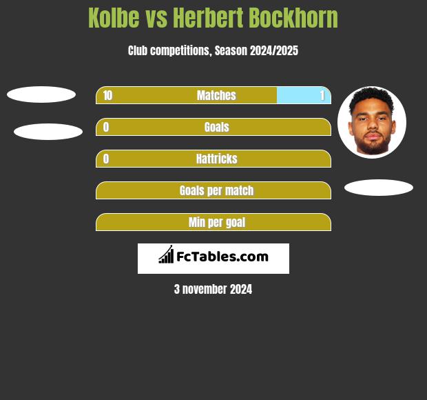 Kolbe vs Herbert Bockhorn h2h player stats