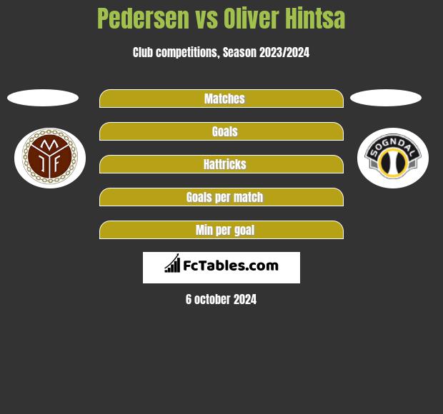 Pedersen vs Oliver Hintsa h2h player stats