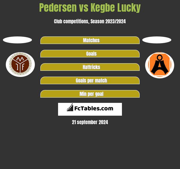 Pedersen vs Kegbe Lucky h2h player stats