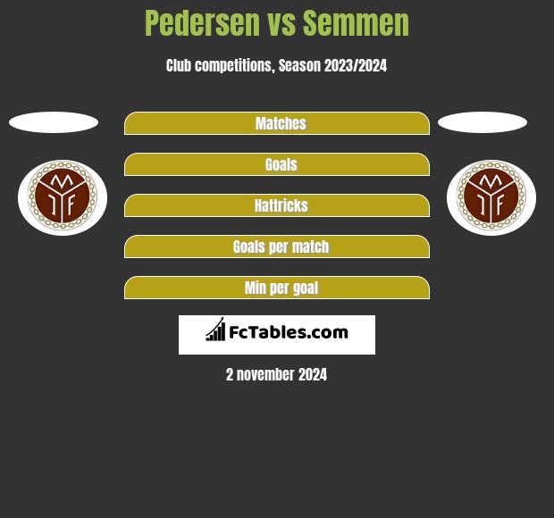 Pedersen vs Semmen h2h player stats