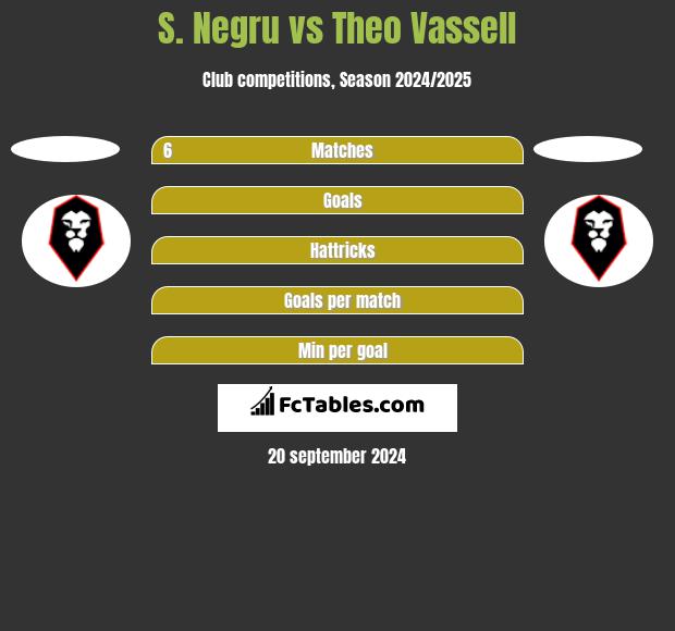 S. Negru vs Theo Vassell h2h player stats