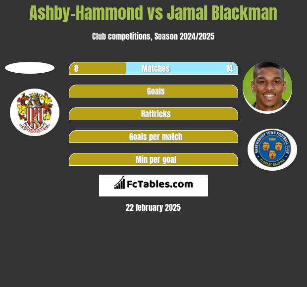 Ashby-Hammond vs Jamal Blackman h2h player stats