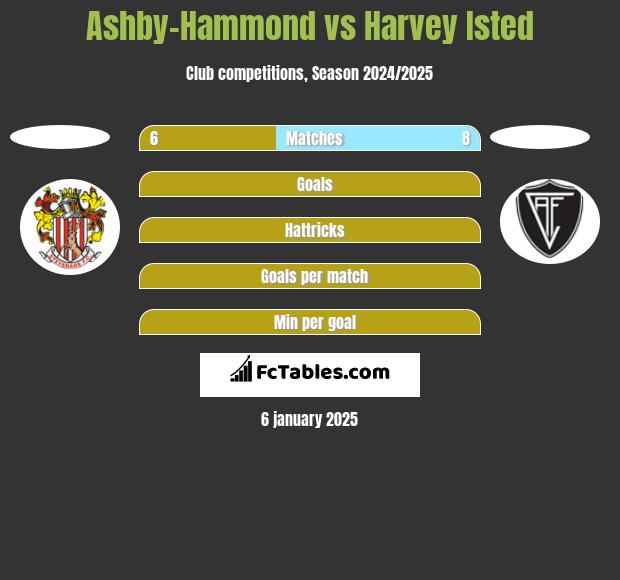 Ashby-Hammond vs Harvey Isted h2h player stats