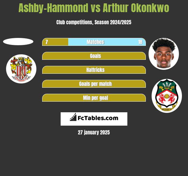 Ashby-Hammond vs Arthur Okonkwo h2h player stats