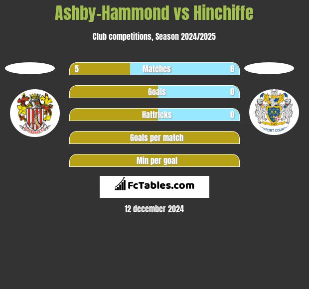 Ashby-Hammond vs Hinchiffe h2h player stats