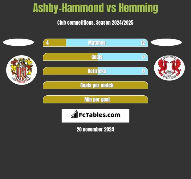 Ashby-Hammond vs Hemming h2h player stats