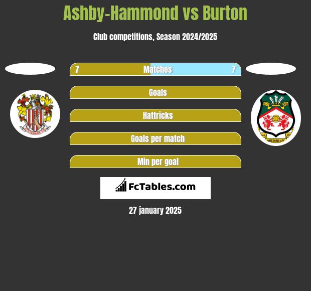 Ashby-Hammond vs Burton h2h player stats