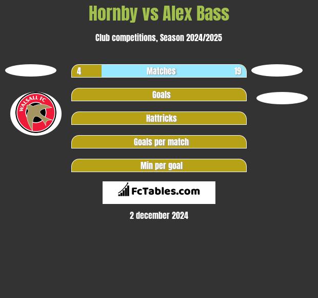 Hornby vs Alex Bass h2h player stats