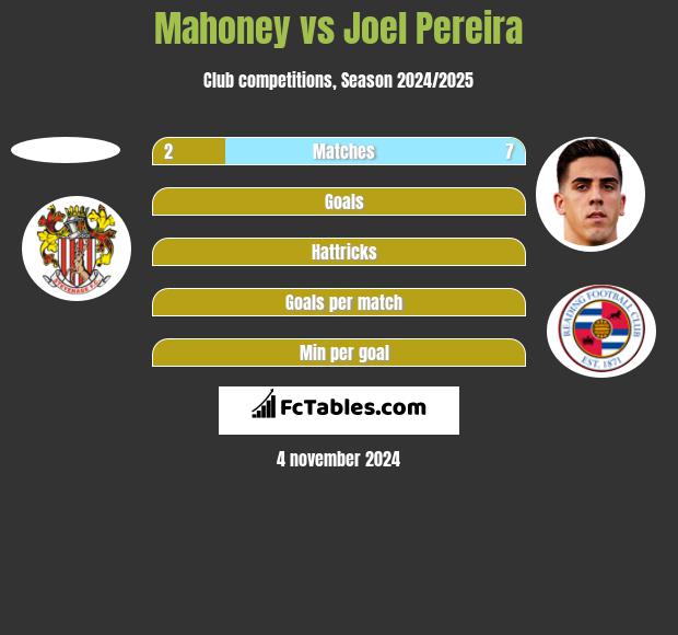 Mahoney vs Joel Pereira h2h player stats