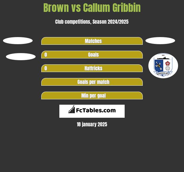 Brown vs Callum Gribbin h2h player stats