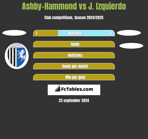 Ashby-Hammond vs J. Izquierdo h2h player stats